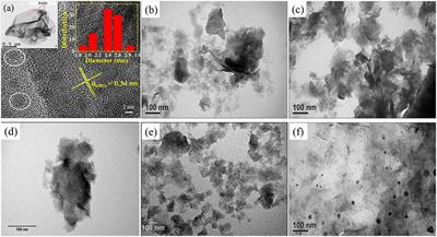 Boron Doped Graphene Quantum Structure and MoS2 Nanohybrid as Anode Materials for Highly Reversible Lithium Storage